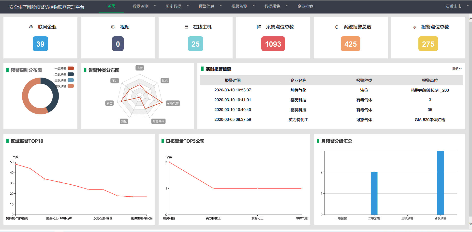 工業互聯網開發教學系統